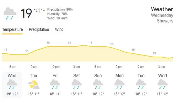 ind vs ire dublin weather updates during 3rd t20i heavy rain chances