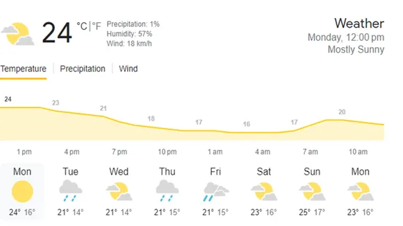 IND vs SA Gqeberha Weather Update