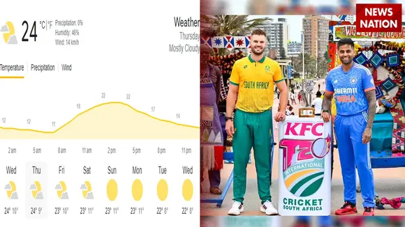 IND vs SA 3rd T20I johannesburg Weather Update