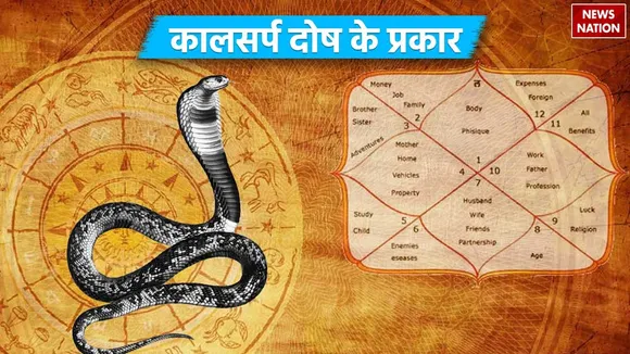 Types Of Kaal Sarp Dosh