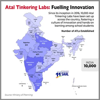 10K Atal Tinkering Labs in last 11 years fuelling innovation from schools: Nirmala Sitharaman (Photo: PIB)