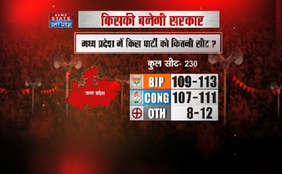 News Nation Opinion Poll एमपी में किस पार्टी को कितने फीसद वोट