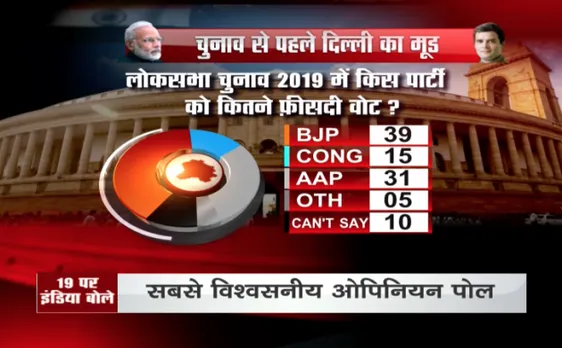 Opinion Poll Delhi: लोकसभा चुनाव में किस पार्टी को मिलेंगे कितने वोट? जानें क्या है वोटरों का मूड