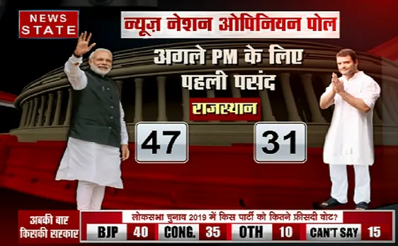 Rajasthan Opinion poll 2019: पीएम पद के लिए मोदी अभी भी जनता की पहली पसंद 