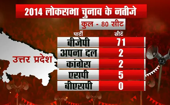 अबकी बार किसकी सरकार : उत्तर प्रदेश में 80 सीटों का संग्राम, इस बार यूपी की जनता किसको वोट देगी ?
