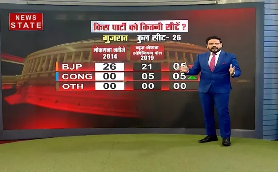 NN Opinion poll: गुजरात में 26 में से बीजेपी को 21 सीटें, 5 सीटों का हो सकता है नुकसान