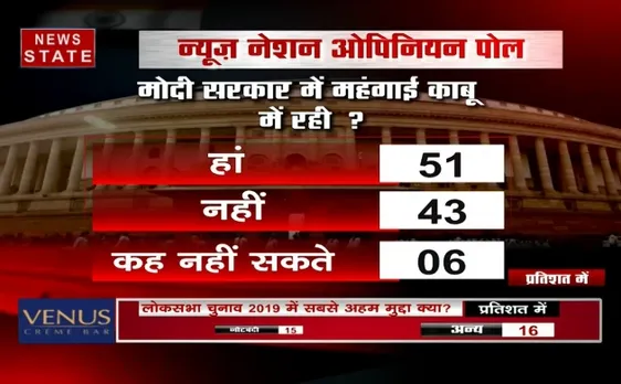 लोकसभा चुनाव से पहले न्यूज नेशन नें जाना गुजरात की जनता का मूड