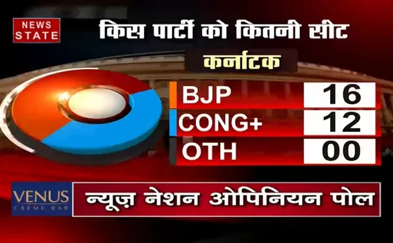 अबकी बार किसकी सरकार : जानें चुनाव से पहले क्या है देश का मूड