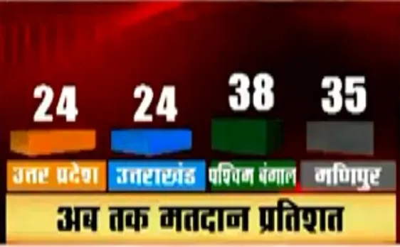 अबकी बार किसकी सरकार: चुनाव के पहले चरण में कौन होगा किस पर भारी?