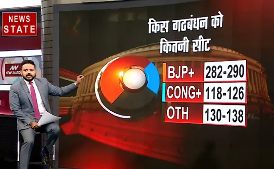 Exit Poll 2019 : BJP को 282 से 290 सीटें मिलने की उम्मीद, एक बार फिर बन सकते हैं PM Narendra Modi 