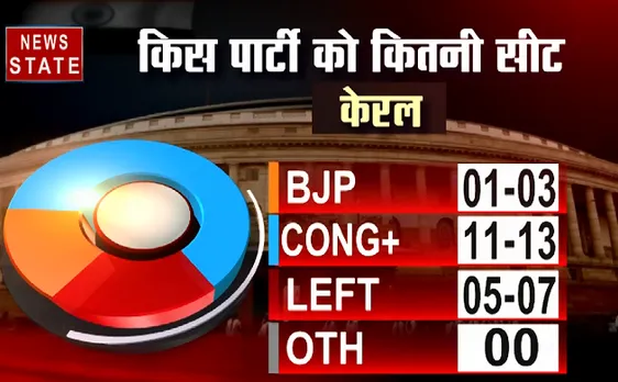South India Exit Poll 2019 :चन्द्रबाबू नायडू को मिल सकता है झटका 