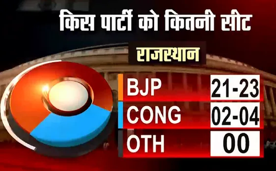 NN Exit Poll 2019 :  NDA को पूर्ण बहुतम मिलने के आसार, देखिए VIDEO 