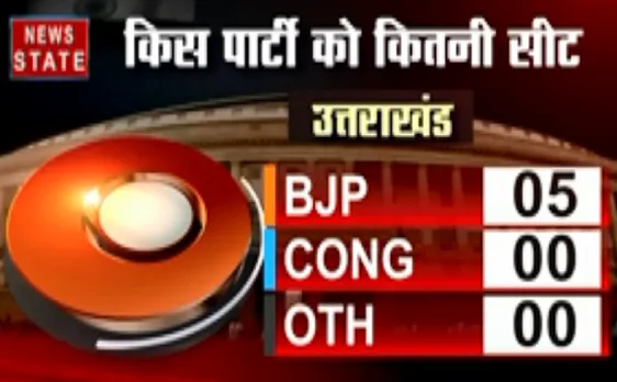 Uttar Pradesh,Bihar,Uttrakhand Exit Poll 2019 : उत्तर प्रदेश में BJP को मिल सकता है झटका 