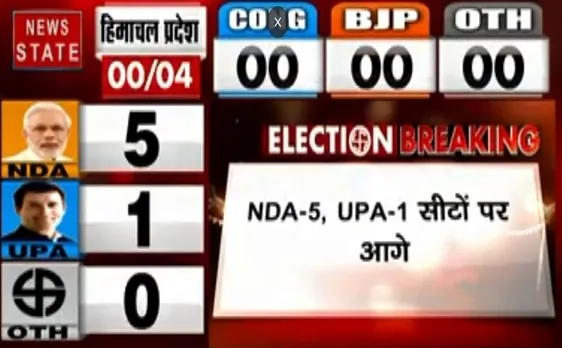 Lok sabha Election Results 2019: वोटों की गिनती शुरू, NDA-5, UPA-1, देखें वीडियो 
