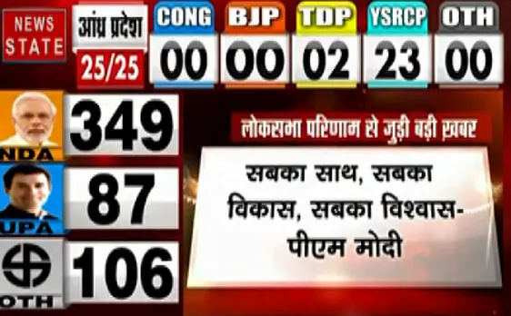 Lok Sabha Election Result 2019 : PM Modi ने ट्वीट कर कहा विजयी भारत 