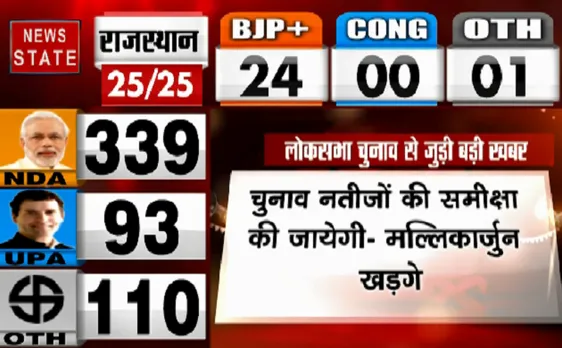 Lok Sabha Election Result 2019 : जनादेश के इस फैसले को स्वीकार करते हैं - Mallikarjun Kharge