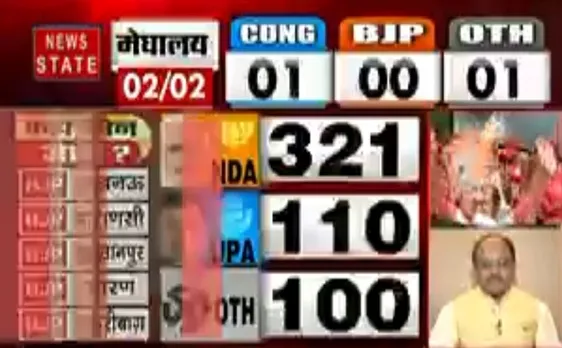 Lok sabha Election Results 2019: NDA-321, UPA-110 और अन्य 100 सीटों पर आगे, देखें वीडियो 