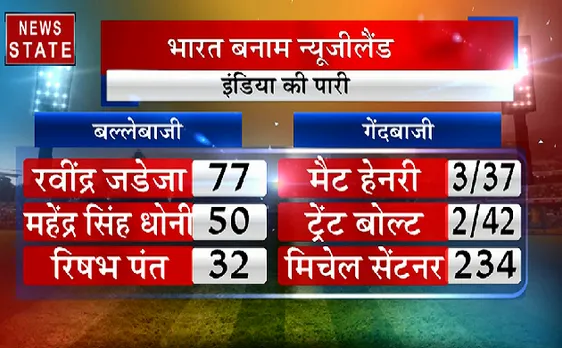 Cup हमारा है #IndiavsNewzealand : फाइनल से पहले फेल हुई टीम इंडिया, देखिए VIDEO 