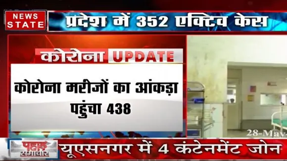 उत्तराखंड में कोरोना के 38 नए मामले, कुल आंकड़ा 438 पहुंचा