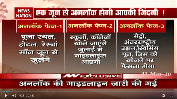 LOCKDOWN SPECIAL: अनलॉक की गाइडलाइन जारी की गई