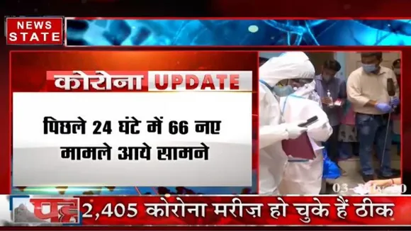 उत्तराखंड में बढ़ रहे कोरोना के मामले, 66 नए मामले आए सामने