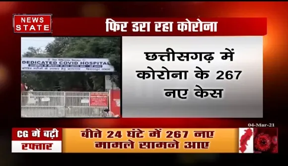 Breaking News : छत्तसीगढ़ में कोरोना के 267 नए केस आये सामने