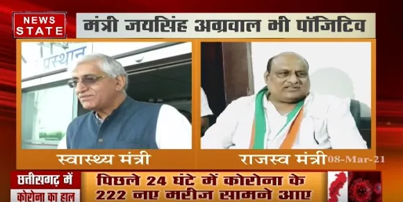 CG के स्वास्थ्य मंत्री टीएस सिंह देव और मंत्री जयसिंह अग्रवाल हुए कोरोना पॉजिटिव | News State MP CG
