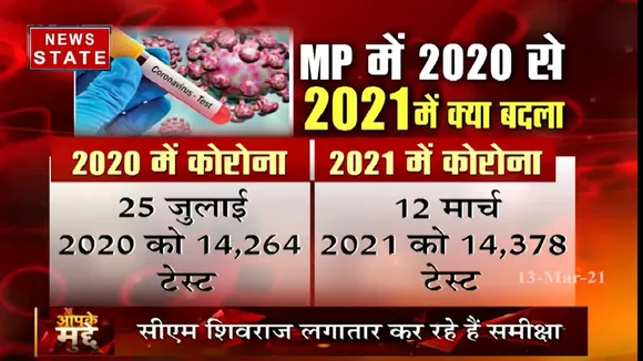 Aapke Mudde: एमपी में कोरोना का कहर, क्या फिर लगेगा लॉकडाउन?