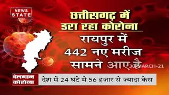 छत्तीसगढ़ में फिर डरा रहा है कोरोना रायपुर में 422 नए मरीज