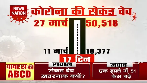 Damdar 10 : रोज कोरोना के 1 लाख केस की Warning का 'नेशन Investigation'