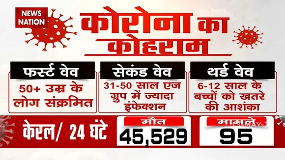 Vaccination: बच्चों की वैक्सीन को लेकर जानिए तमाम जरूरी बातें