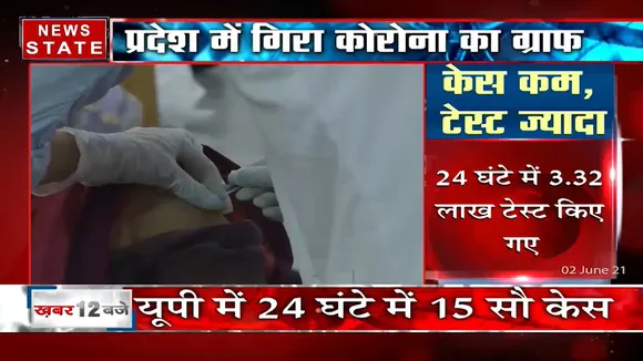 Coronavirus: उत्तर प्रदेश में कम हुई कोरोना की रफ्तार, एक दिन में आए 1500 केस