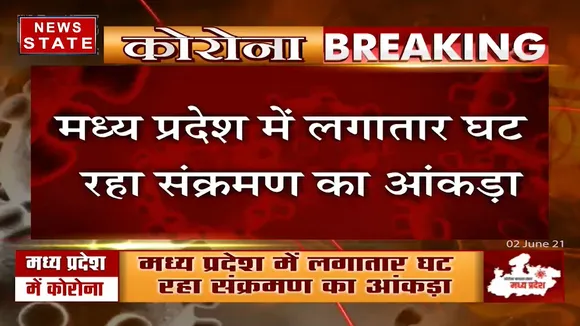 Madhya Pradesh: कोरोना की धीमी हुई रफ्तार, एक दिन में आए 1078 मामले