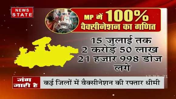 Madhya pradesh: प्रदेश में करीब 74 प्रतिशत आबादी को अब भी नहीं लगी वैक्सीन