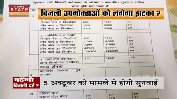 Madhya Pradesh की जनता को बड़ा झटका देने की तैयारी में बिजली कंपनियां