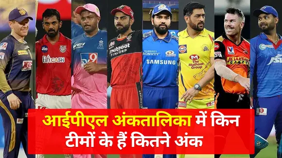 जानिए आईपीएल अंकतालिका में किन टीमों के हैं कितने अंक