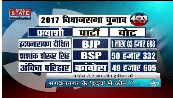 2022 में कौन मारेगा बाजी ?