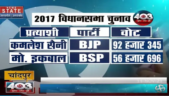 403 Chandpur Vidhan Sabha सीट की सियासी बीसात