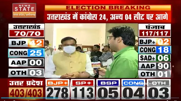 2022 Vidhan Sabha Election Results पर मध्यप्रदेश और छत्तीसगढ़ के नेताओं की प्रतिक्रिया