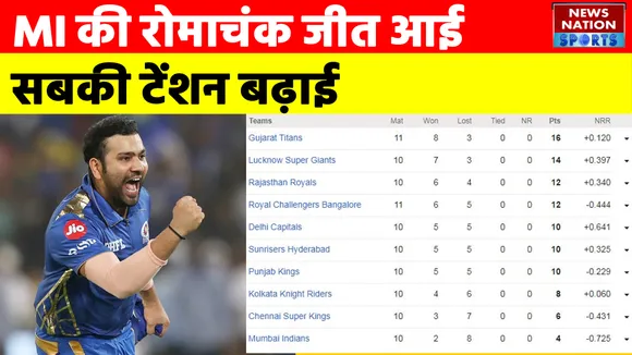 IPL 2022 : MI की रोमाचंक जीत आई सबकी टेंशन बढ़ाई!