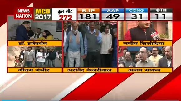 Delhi MCD Election Breaking : MCD चुनाव में जोर-शोर से जारी है वोटिंग | Delhi News |