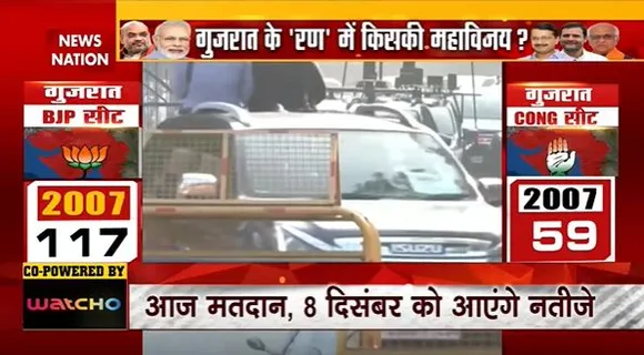Gujarat Election Breaking : Gujarat में आखिरी दौर की वोटिंग जारी | Gujarat Election |