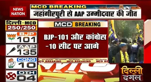 Delhi MCD Election Breaking : MCD चुनाव के रुझानों में AAP को बहुमत | Delhi News |