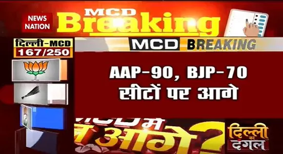 Delhi MCD Election Breaking : MCD चुनाव के शुरुआती रुझानों में AAP सबसे आगे | Delhi News |