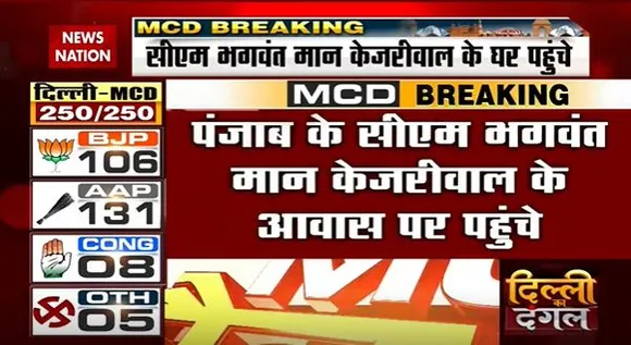 Delhi MCD Election Breaking : Punjab के CM भगवंत मान केजरीवाल के घर पहुंचे | Delhi News |