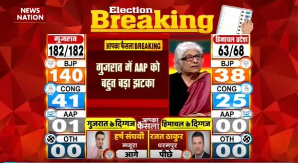 Gujarat Election Live : Gujarat में AAP को बड़ा झटका | Gujarat News |