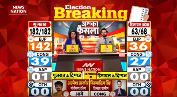 Election Updates: गुजरात में मोदी-मोदी