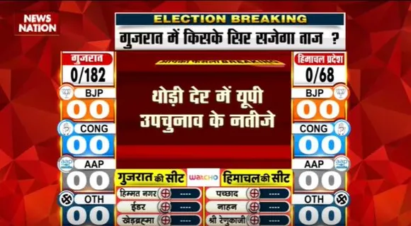 Assembly Election 2022 : थोड़ी देर में यूपी उपचुनाव के आएंगे नतीजे