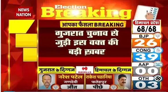 Gujarat Election Live : कांग्रेस के Gujarat चुनाव प्रभारी रघु शर्मा का इस्तीफा | Gujarat News |