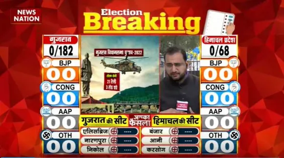 Gujarat Election Live : Gujarat में 37 सेंटर में होगी मतगणना | Gujarat News |